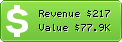 Estimated Daily Revenue & Website Value - Kbso.com