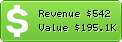 Estimated Daily Revenue & Website Value - Kerala.gov.in