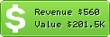 Estimated Daily Revenue & Website Value - Khojle.in