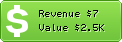 Estimated Daily Revenue & Website Value - Kinexmedia.ca