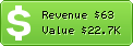 Estimated Daily Revenue & Website Value - Kinoreliz.biz