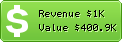 Estimated Daily Revenue & Website Value - Klmty.net