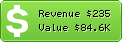 Estimated Daily Revenue & Website Value - Koding.com