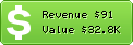 Estimated Daily Revenue & Website Value - Kokoria.gr