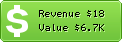 Estimated Daily Revenue & Website Value - Kouklashop.com