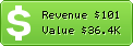 Estimated Daily Revenue & Website Value - Ktipp.ch