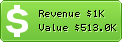Estimated Daily Revenue & Website Value - Kuaidi100.com