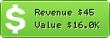 Estimated Daily Revenue & Website Value - Kvrinfosys.in