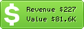 Estimated Daily Revenue & Website Value - Kyoko-np.net