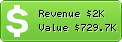 Estimated Daily Revenue & Website Value - Lan.com