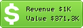 Estimated Daily Revenue & Website Value - Lawtime.cn