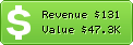 Estimated Daily Revenue & Website Value - Learnpythonthehardway.org