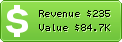 Estimated Daily Revenue & Website Value - Legislation.gov.uk