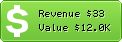 Estimated Daily Revenue & Website Value - Letsbuyit.fr