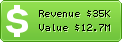Estimated Daily Revenue & Website Value - Letv.com