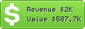 Estimated Daily Revenue & Website Value - Libertaddigital.es