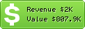 Estimated Daily Revenue & Website Value - Lidl.com