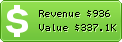 Estimated Daily Revenue & Website Value - Lifehack.org