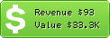 Estimated Daily Revenue & Website Value - Linuxfromscratch.org