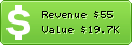 Estimated Daily Revenue & Website Value - Lippupalvelu.fi