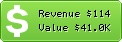 Estimated Daily Revenue & Website Value - Livehotdeals.com