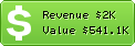 Estimated Daily Revenue & Website Value - Lrytas.lt