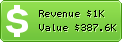 Estimated Daily Revenue & Website Value - Lssulakers.com