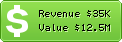 Estimated Daily Revenue & Website Value - Lulusplendor.etsy.com