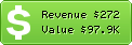Estimated Daily Revenue & Website Value - Macromates.com