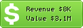 Estimated Daily Revenue & Website Value - Macrumorslive.com