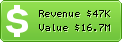 Estimated Daily Revenue & Website Value - Madbodger.livejournal.com