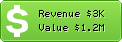 Estimated Daily Revenue & Website Value - Mail2web.com