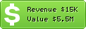 Estimated Daily Revenue & Website Value - Mailchimp.com