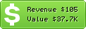 Estimated Daily Revenue & Website Value - Mailenable.com