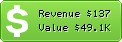 Estimated Daily Revenue & Website Value - Mainguyen.vn