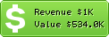 Estimated Daily Revenue & Website Value - Majorgeeks.com