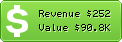 Estimated Daily Revenue & Website Value - Makerbot.com