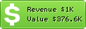 Estimated Daily Revenue & Website Value - Mandyfoot.com.au