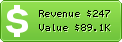 Estimated Daily Revenue & Website Value - Manteresting.com
