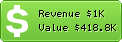 Estimated Daily Revenue & Website Value - Mapy.cz