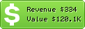 Estimated Daily Revenue & Website Value - Marketingcharts.com