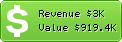 Estimated Daily Revenue & Website Value - Marmiton.com