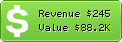 Estimated Daily Revenue & Website Value - Mascienciaparachile.cl