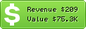 Estimated Daily Revenue & Website Value - Matchaffinity.com