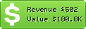 Estimated Daily Revenue & Website Value - Matchendirect.fr