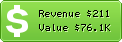 Estimated Daily Revenue & Website Value - Matomymarket.com