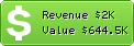 Estimated Daily Revenue & Website Value - Maxabout.com