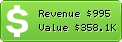 Estimated Daily Revenue & Website Value - Maximumpc.com