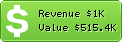 Estimated Daily Revenue & Website Value - Mcanime.net