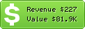 Estimated Daily Revenue & Website Value - Medi.ru